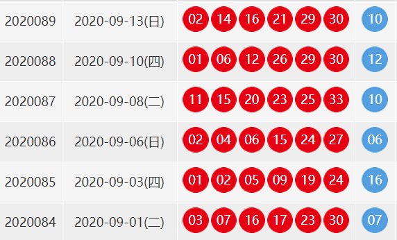 双色球第2008089期开奖号码是多少