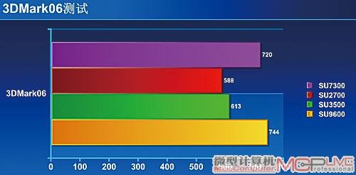 华硕ul30a的详细参数