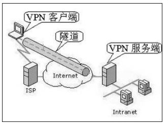 vnp是什么意思